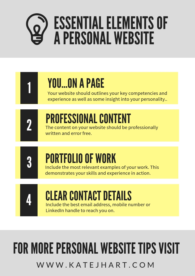 Essential Elements of a Personal Website